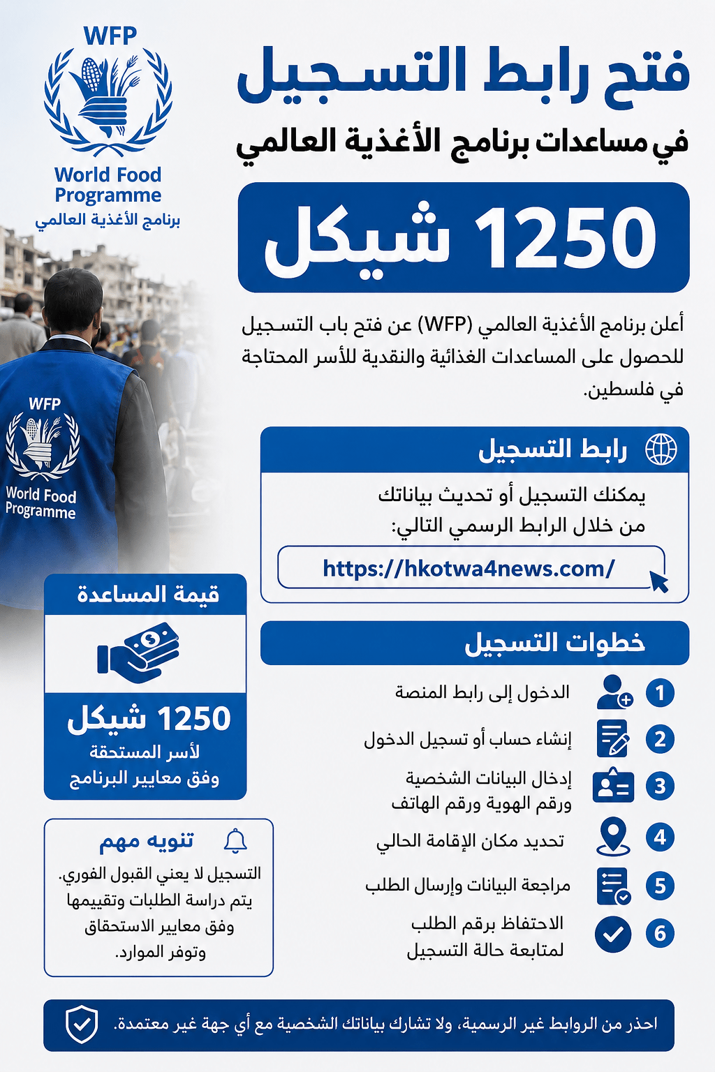 فتح رابط التسجيل في مساعدات برنامج الأغذية العالمي بقيمة 1250.. تعرف على طريقة التسجيل