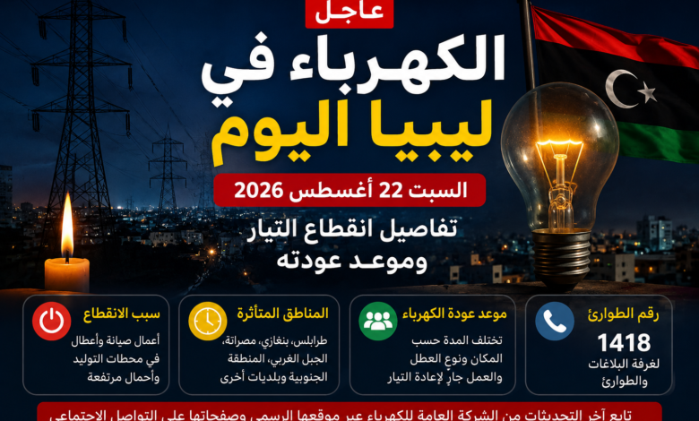 الكهرباء في ليبيا اليوم